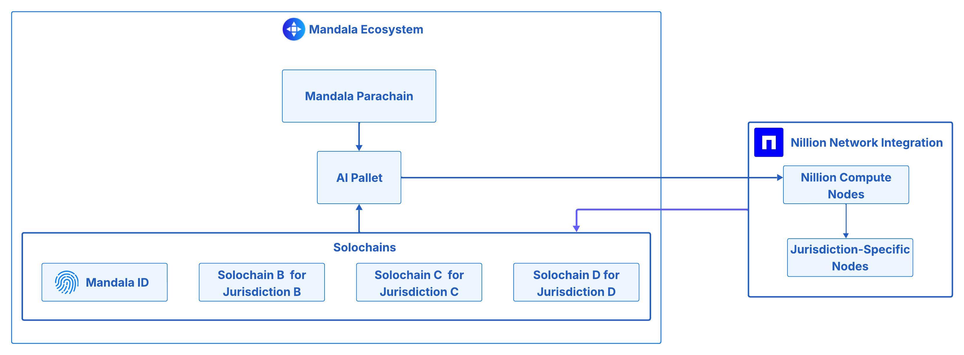 solochain-integration.jpeg
